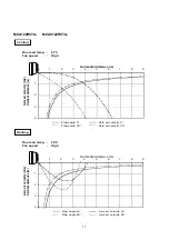 Предварительный просмотр 17 страницы Technibel Climatisation 387104003 Technical Data & Service Manual