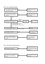 Предварительный просмотр 35 страницы Technibel Climatisation 387104003 Technical Data & Service Manual