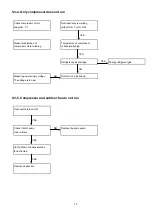 Preview for 17 page of Technibel Climatisation 387106938 Technical Data & Service Manual