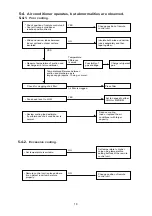 Preview for 18 page of Technibel Climatisation 387106938 Technical Data & Service Manual