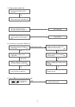 Предварительный просмотр 21 страницы Technibel Climatisation 387106951 Technical Data & Service Manual