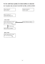 Предварительный просмотр 25 страницы Technibel Climatisation 387106951 Technical Data & Service Manual