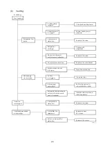 Предварительный просмотр 28 страницы Technibel Climatisation 387106963 Technical Data & Service Manual