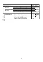 Предварительный просмотр 30 страницы Technibel Climatisation 387106963 Technical Data & Service Manual