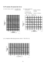 Предварительный просмотр 60 страницы Technibel Climatisation 387106963 Technical Data & Service Manual