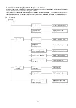 Preview for 28 page of Technibel Climatisation 387106966 Technical Data & Service Manual