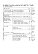 Preview for 30 page of Technibel Climatisation 387106966 Technical Data & Service Manual