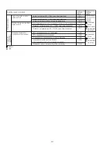 Preview for 31 page of Technibel Climatisation 387106966 Technical Data & Service Manual