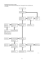 Preview for 33 page of Technibel Climatisation 387106966 Technical Data & Service Manual