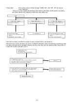 Preview for 42 page of Technibel Climatisation 387106966 Technical Data & Service Manual