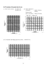 Preview for 61 page of Technibel Climatisation 387106966 Technical Data & Service Manual