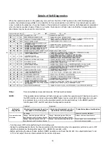 Preview for 16 page of Technibel Climatisation 387106969 Technical Data & Service Manual