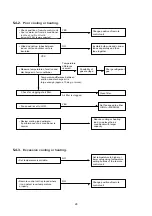 Предварительный просмотр 28 страницы Technibel Climatisation 387106979 Technical Data & Service Manual