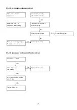 Preview for 25 page of Technibel Climatisation 387106985 Technical Data & Service Manual