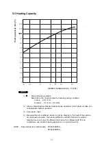 Preview for 17 page of Technibel Climatisation 387107064 Technical Data & Service Manual