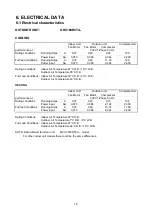 Preview for 18 page of Technibel Climatisation 387107064 Technical Data & Service Manual