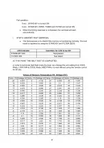 Preview for 47 page of Technibel Climatisation 387130000 Technical Data & Service Manual