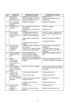 Preview for 51 page of Technibel Climatisation 387130000 Technical Data & Service Manual