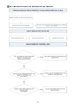 Preview for 22 page of Technibel Climatisation 39.7718.916 Technical Data & Service Manual