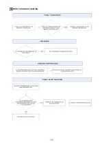 Preview for 24 page of Technibel Climatisation 39.7718.916 Technical Data & Service Manual