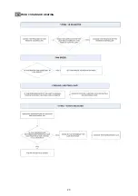 Предварительный просмотр 23 страницы Technibel Climatisation 397128918 Technical Data & Service Manual