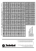 Предварительный просмотр 43 страницы Technibel Climatisation CA122R5TA Series Installation Instructions Manual