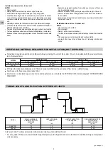 Preview for 4 page of Technibel Climatisation CAF127R5I Installation Instructions Manual