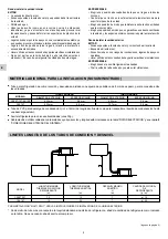 Preview for 20 page of Technibel Climatisation CAF127R5I Installation Instructions Manual