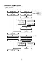 Preview for 14 page of Technibel Climatisation CAV92MR5TA Technical Data & Service Manual