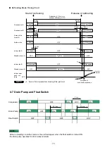 Preview for 15 page of Technibel Climatisation CAV92MR5TA Technical Data & Service Manual