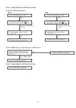 Preview for 19 page of Technibel Climatisation CAV92MR5TA Technical Data & Service Manual