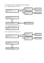 Preview for 20 page of Technibel Climatisation CAV92MR5TA Technical Data & Service Manual