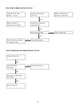 Preview for 21 page of Technibel Climatisation CAV92MR5TA Technical Data & Service Manual