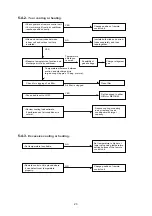 Preview for 23 page of Technibel Climatisation CAV92MR5TA Technical Data & Service Manual