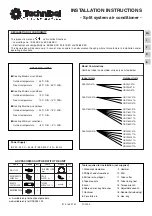 Предварительный просмотр 1 страницы Technibel Climatisation DSAF124R5TA Installation Instructions Manual