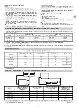 Предварительный просмотр 3 страницы Technibel Climatisation DSAF124R5TA Installation Instructions Manual