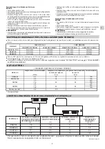 Предварительный просмотр 7 страницы Technibel Climatisation DSAF124R5TA Installation Instructions Manual