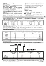 Предварительный просмотр 15 страницы Technibel Climatisation DSAF124R5TA Installation Instructions Manual