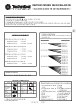 Предварительный просмотр 17 страницы Technibel Climatisation DSAF124R5TA Installation Instructions Manual