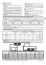 Предварительный просмотр 19 страницы Technibel Climatisation DSAF124R5TA Installation Instructions Manual