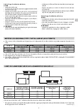 Предварительный просмотр 6 страницы Technibel Climatisation DSAF127R5I Installation Instructions Manual