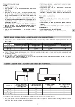 Предварительный просмотр 15 страницы Technibel Climatisation DSAF127R5I Installation Instructions Manual