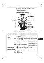 Preview for 5 page of Technibel Climatisation DSAFM125R5IA Instruction Manual