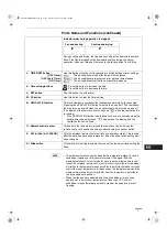 Preview for 7 page of Technibel Climatisation DSAFM125R5IA Instruction Manual