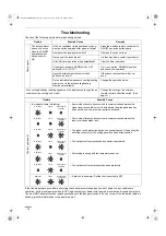 Preview for 16 page of Technibel Climatisation DSAFM125R5IA Instruction Manual