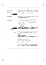 Preview for 18 page of Technibel Climatisation DSAFM125R5IA Instruction Manual