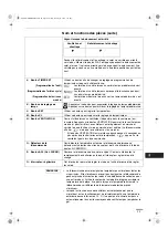 Preview for 33 page of Technibel Climatisation DSAFM125R5IA Instruction Manual