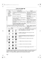 Preview for 42 page of Technibel Climatisation DSAFM125R5IA Instruction Manual