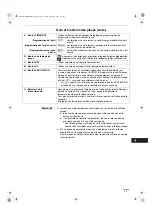 Preview for 45 page of Technibel Climatisation DSAFM125R5IA Instruction Manual