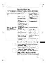 Preview for 53 page of Technibel Climatisation DSAFM125R5IA Instruction Manual